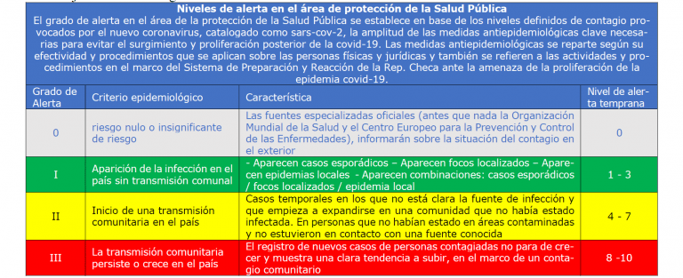 Creado el «Covid – Semáforo»