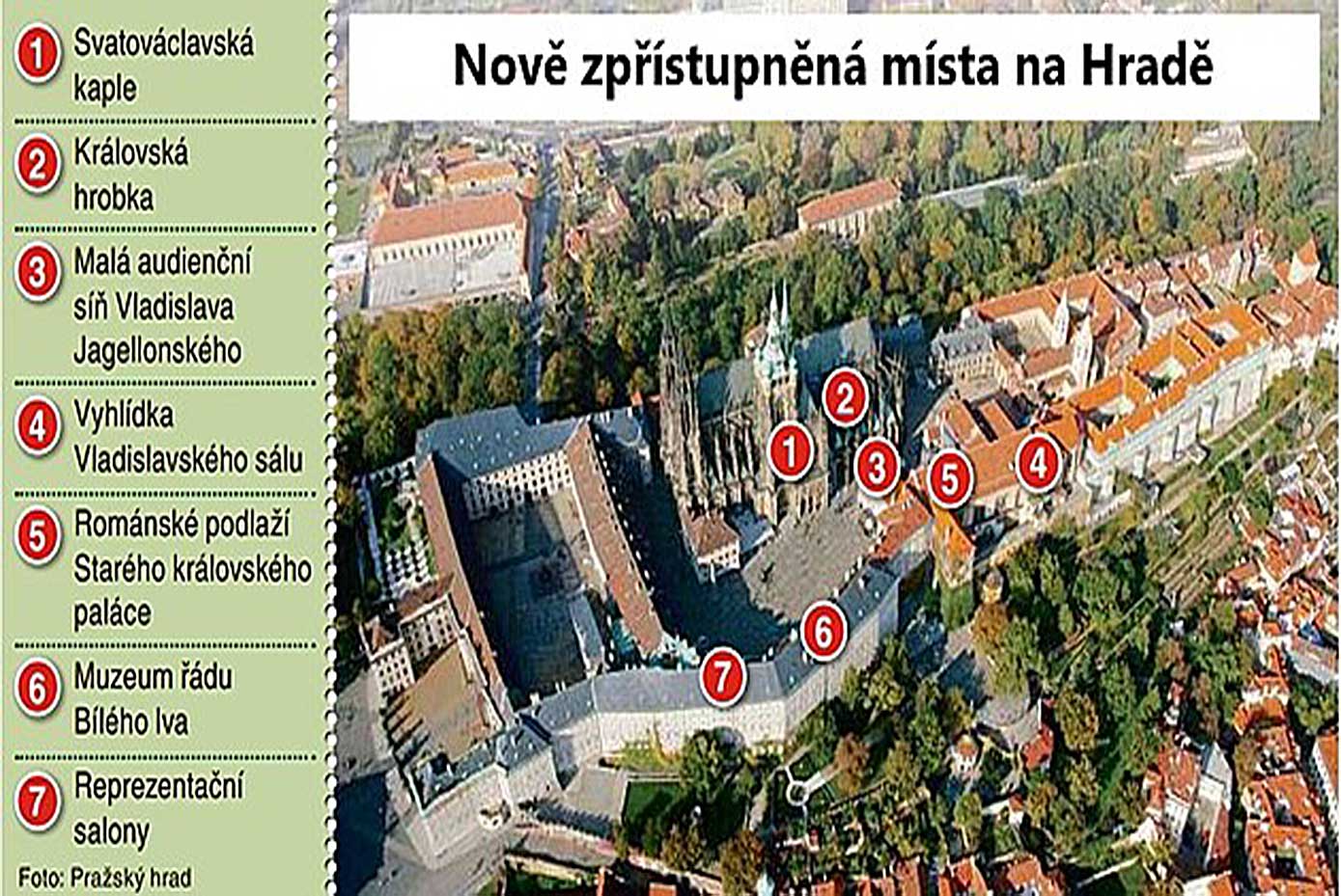 Los 6 nuevos atractivos del Castillo de Praga que puedes visitar.
